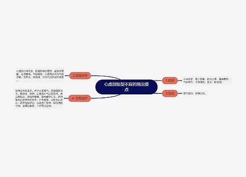 心虚胆怯型不寐的施治要点