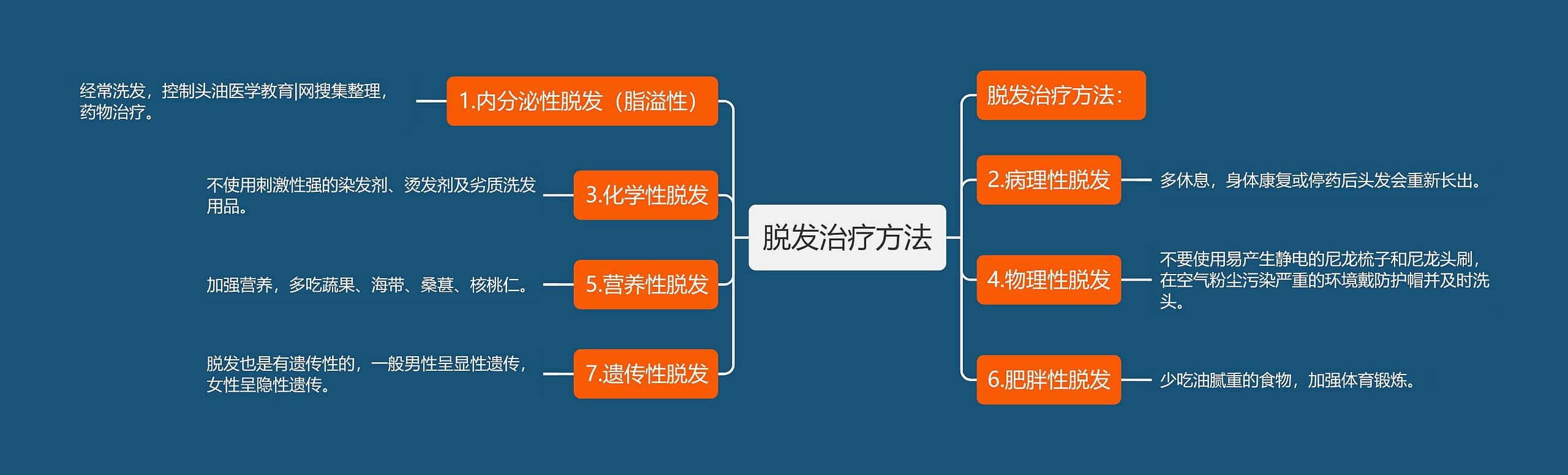 脱发治疗方法思维导图