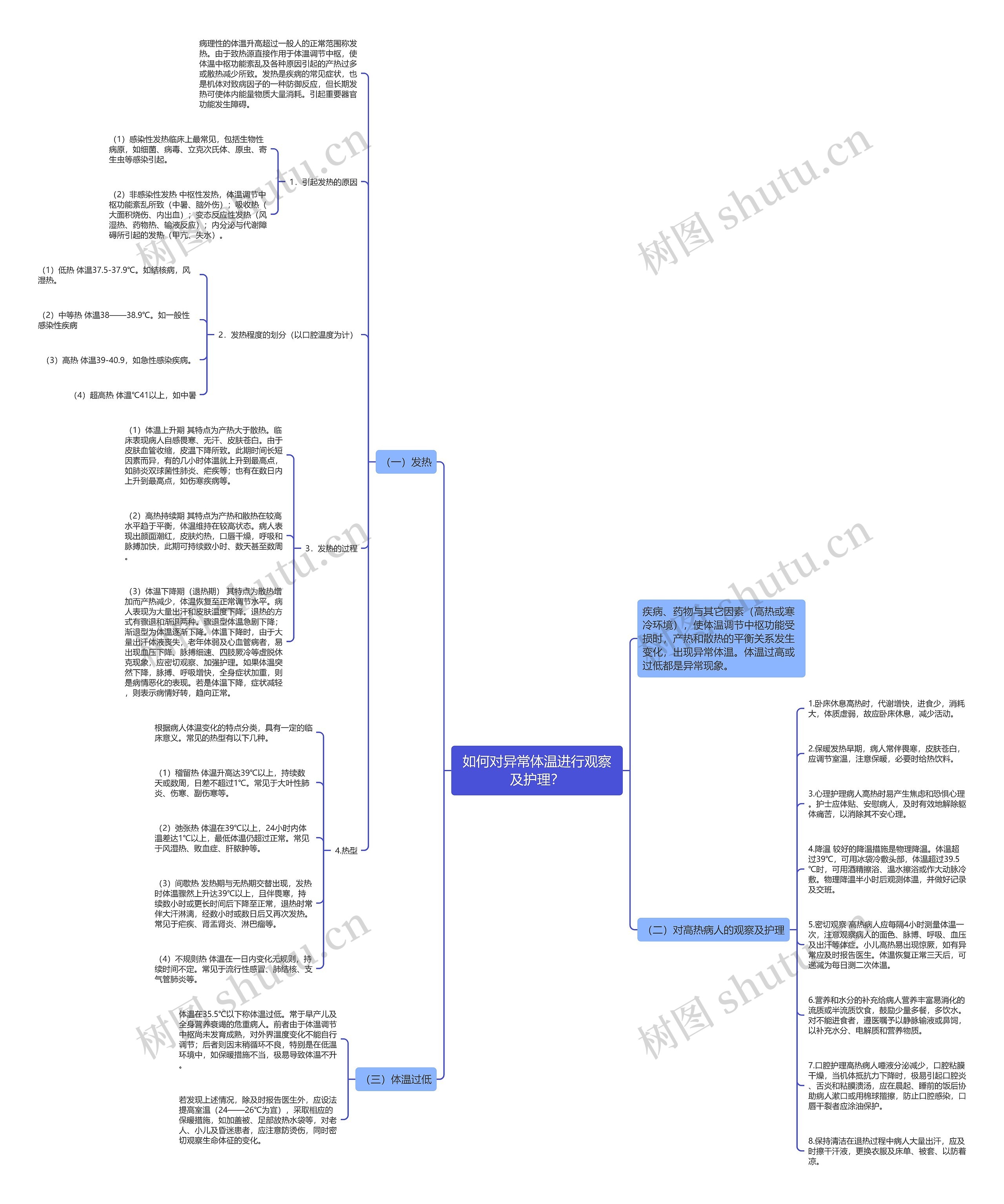 如何对异常体温进行观察及护理? 如何对异常体温进行观察及护理?