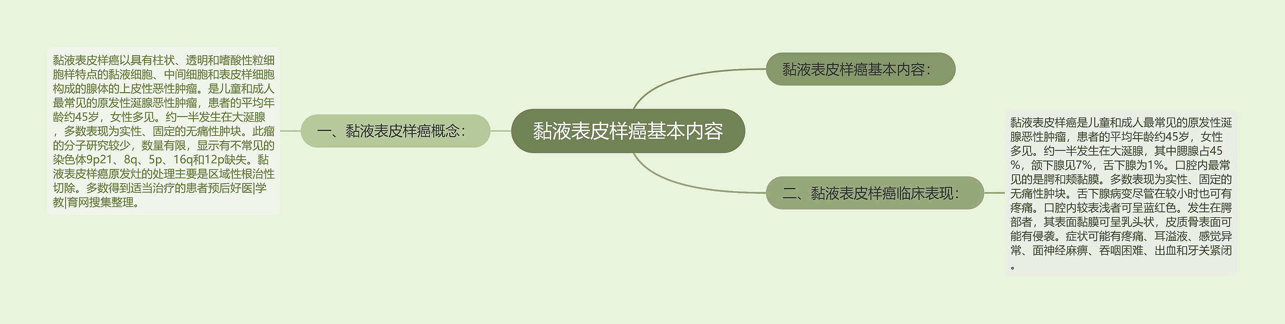 黏液表皮样癌基本内容