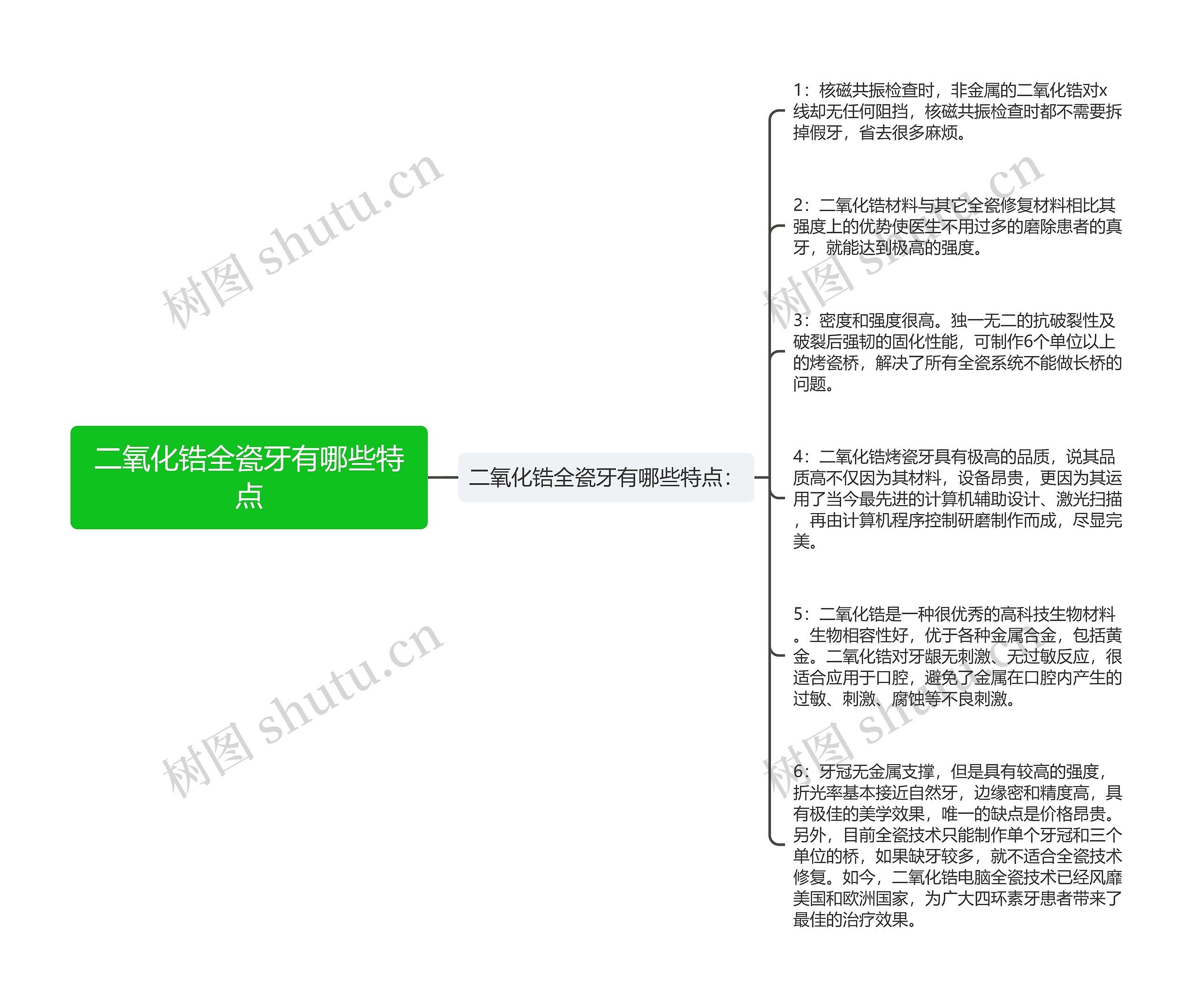 二氧化锆全瓷牙有哪些特点思维导图