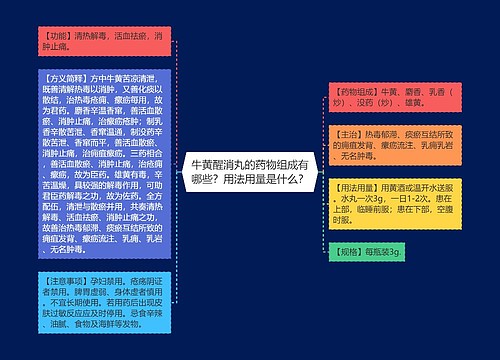 牛黄醒消丸的药物组成有哪些？用法用量是什么？