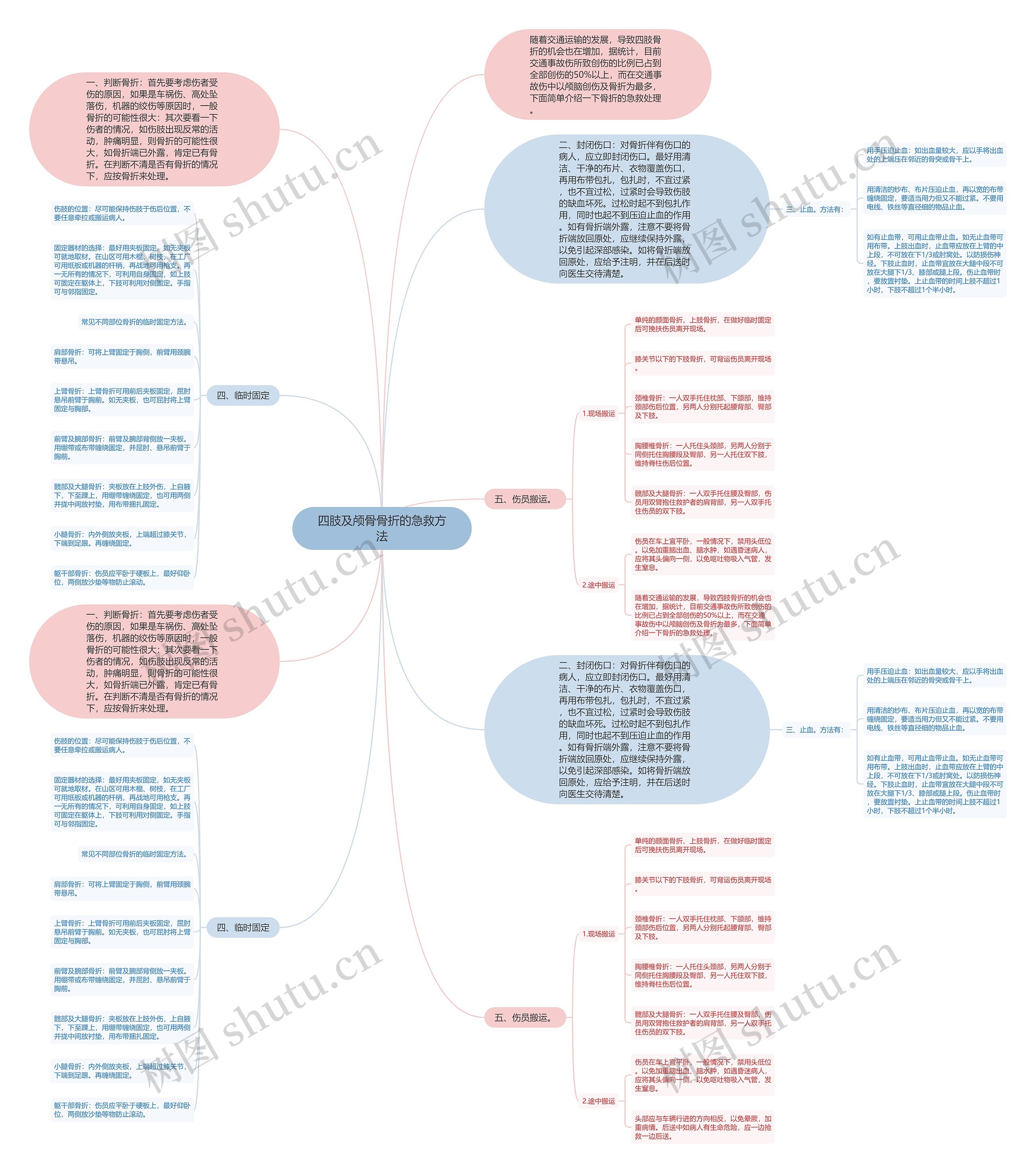 四肢及颅骨骨折的急救方法思维导图