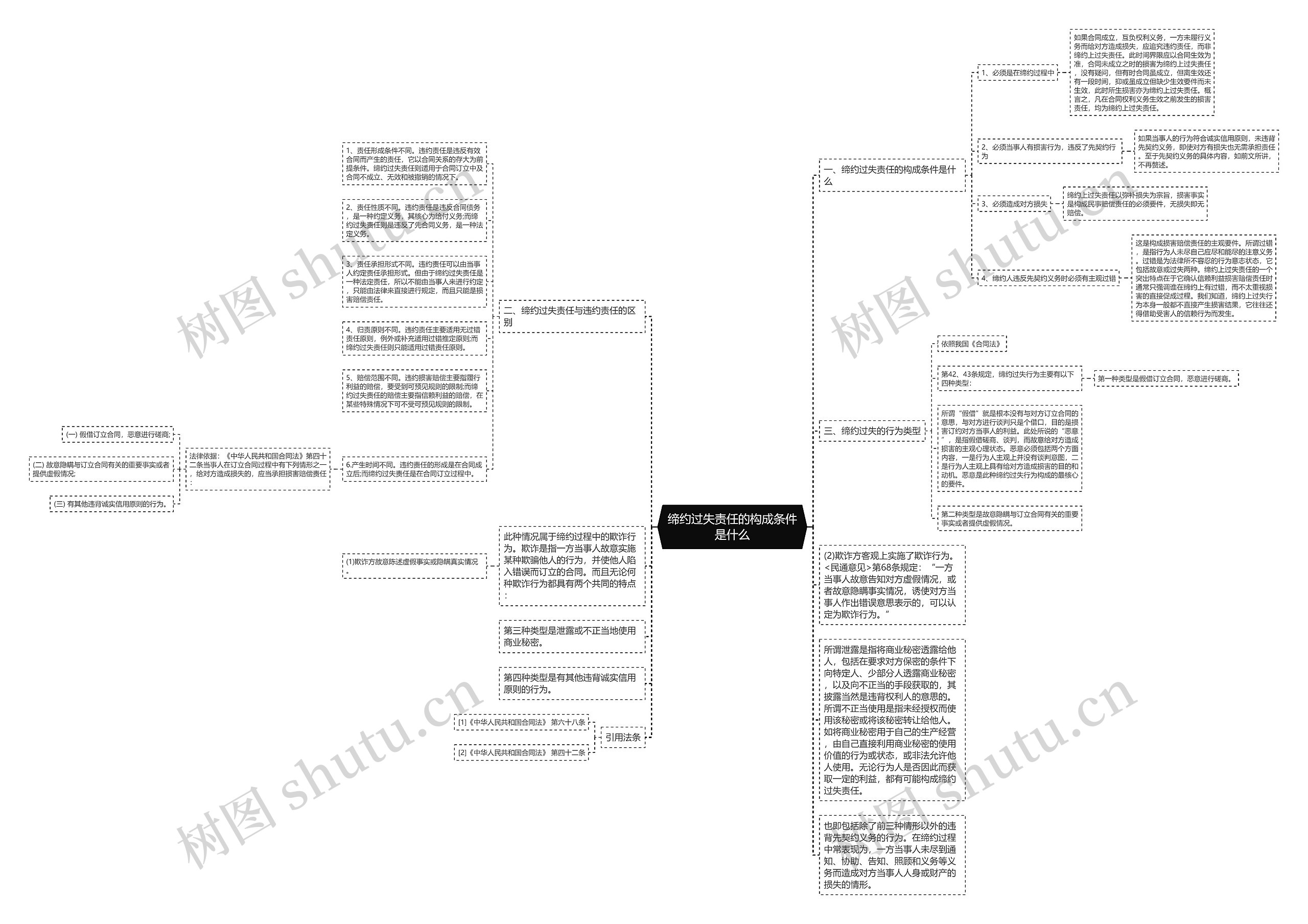 缔约过失责任的构成条件是什么 缔约过失责任的构成条件是什么