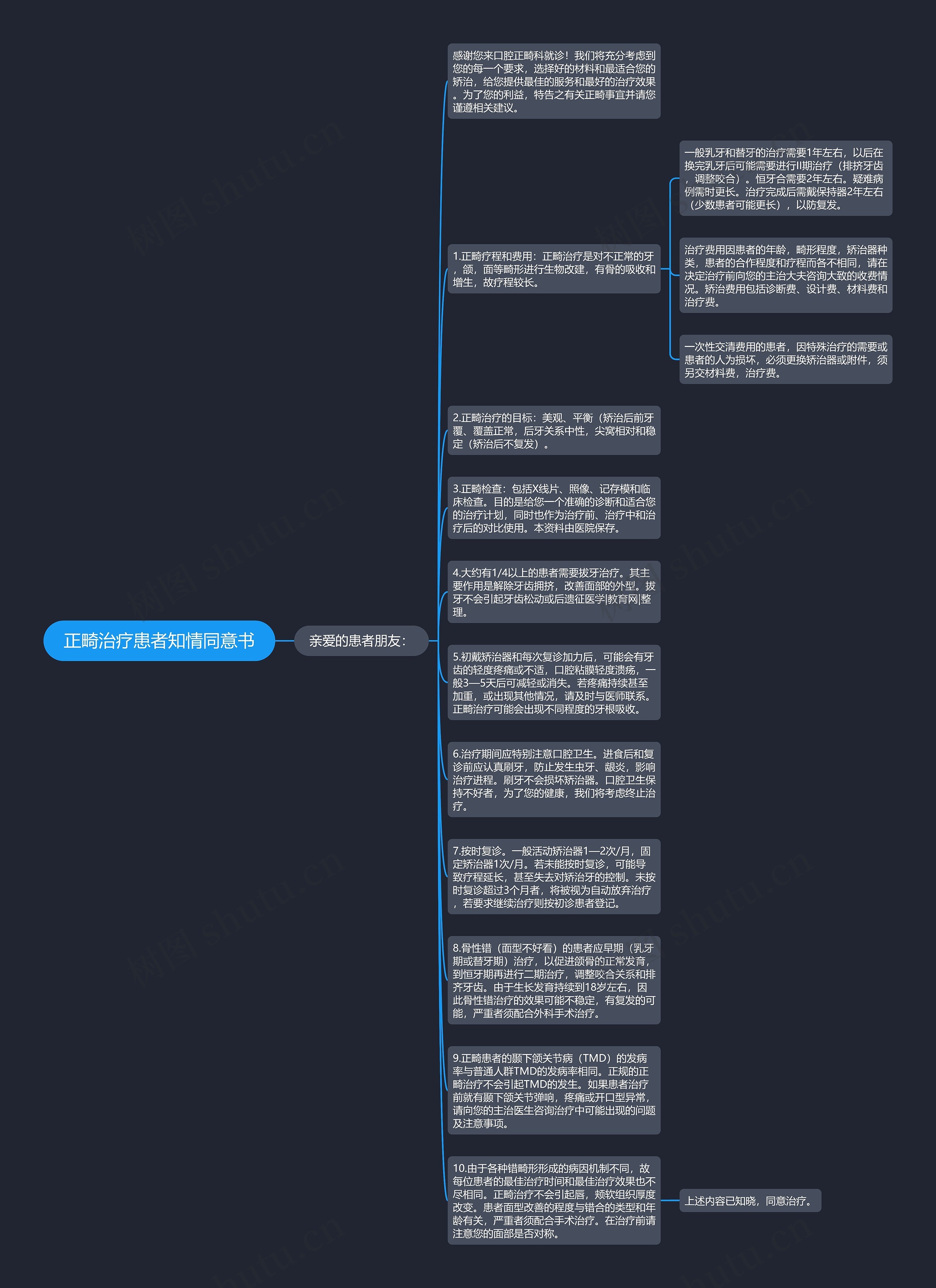 正畸治疗患者知情同意书思维导图