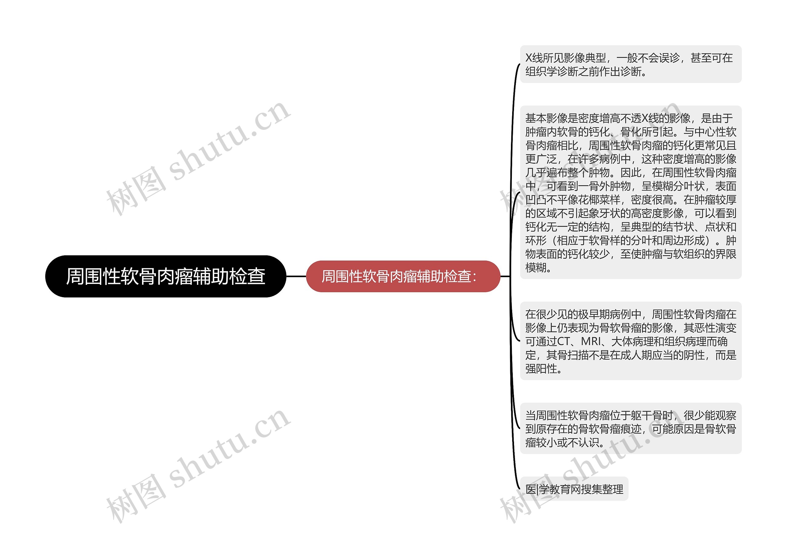 周围性软骨肉瘤辅助检查思维导图