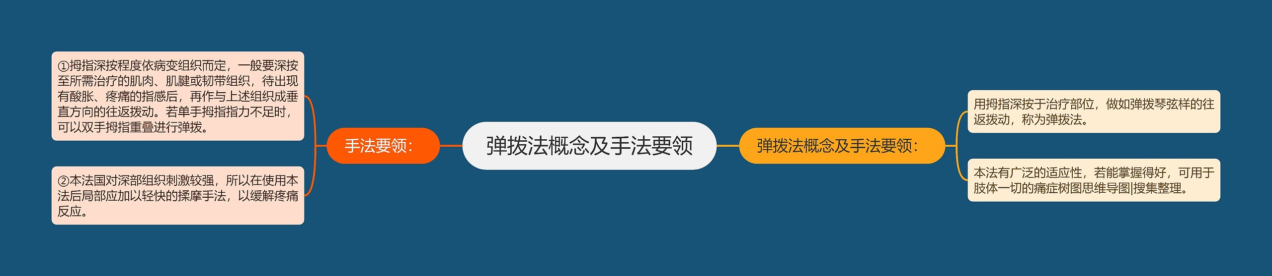 弹拨法概念及手法要领