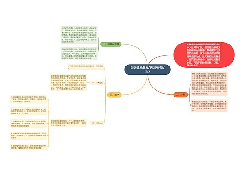 创伤性动脉瘤/病因/诊断/治疗