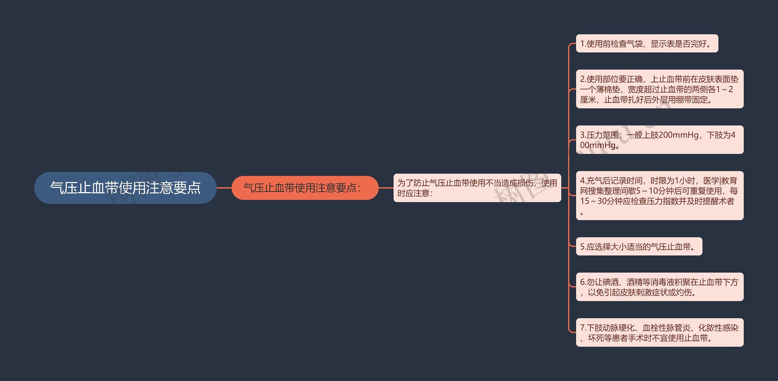 气压止血带使用注意要点