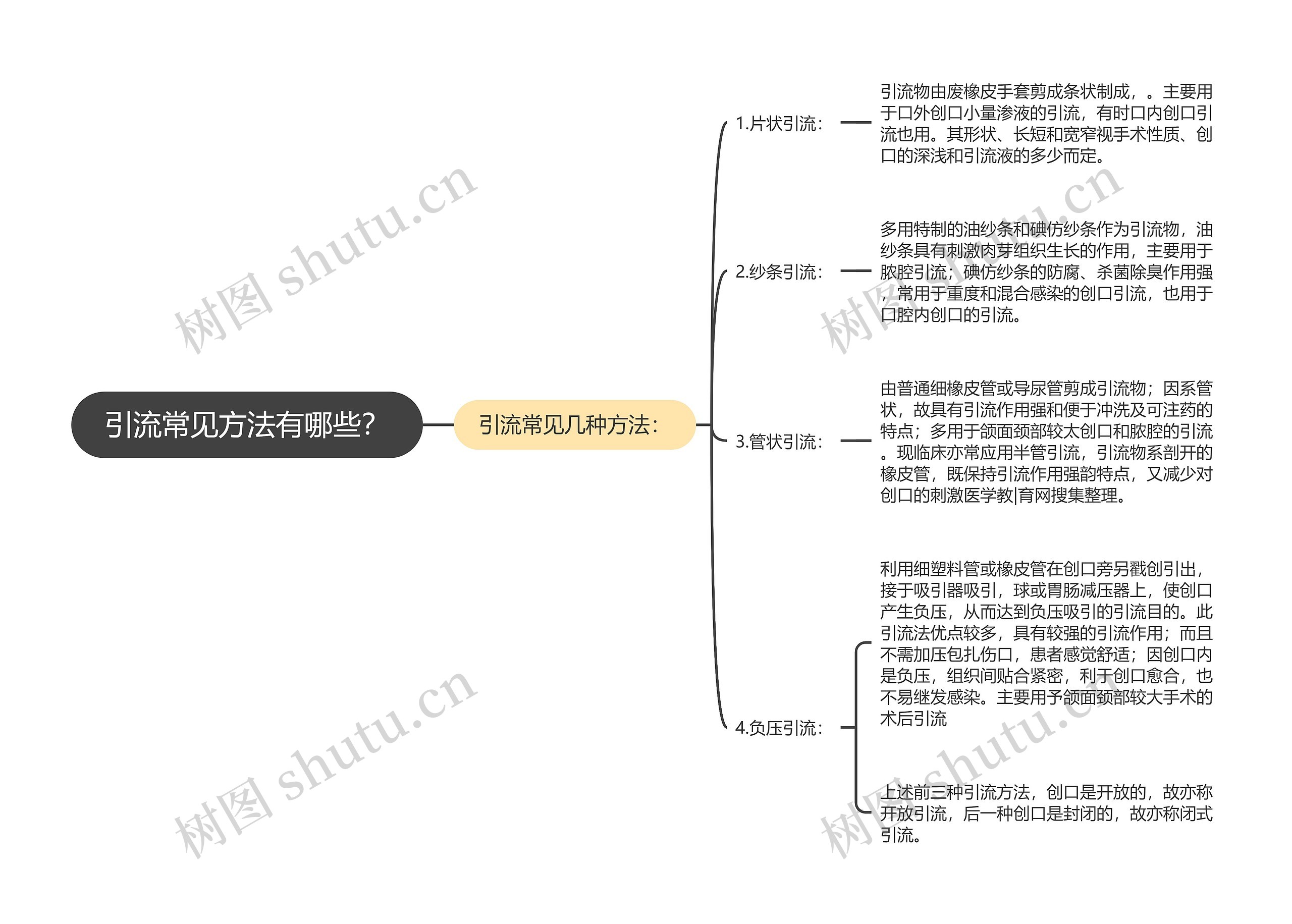 引流常见方法有哪些？