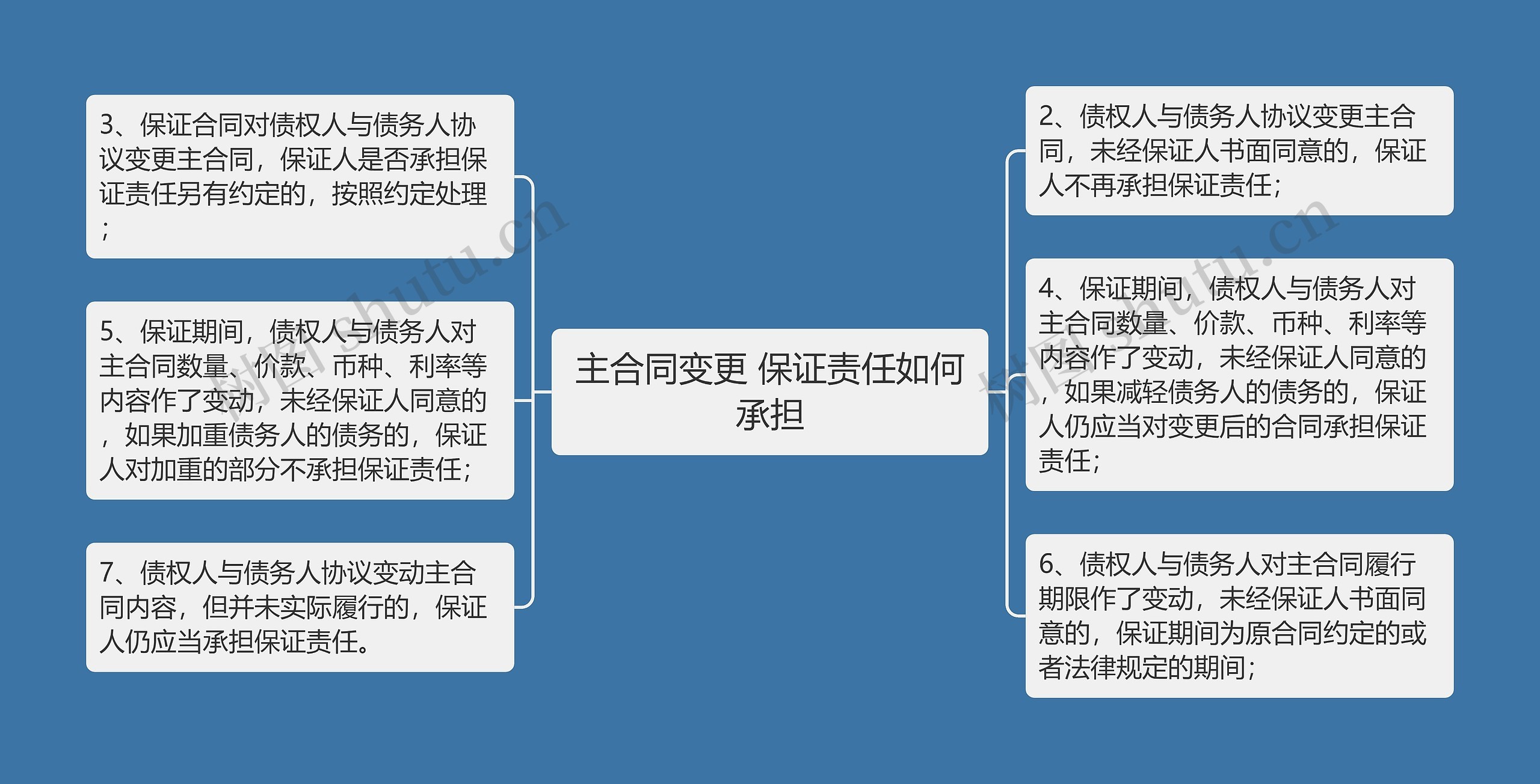 主合同变更 保证责任如何承担