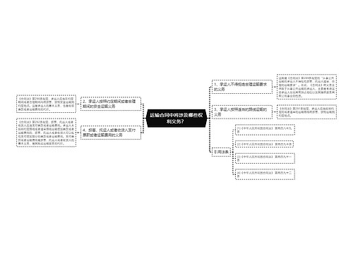 运输合同中将涉及哪些权利义务？