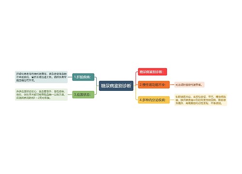 糖尿病鉴别诊断