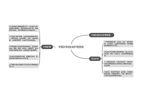 中医针刺|灸法护理措施