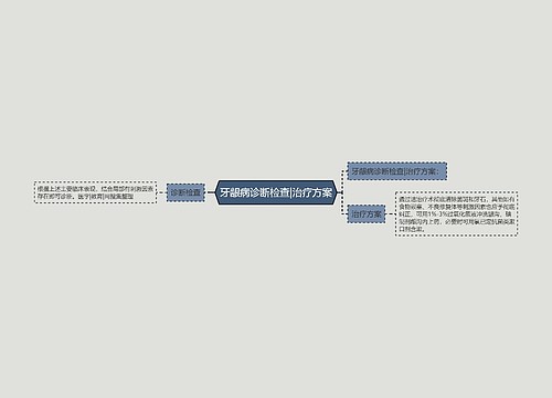 牙龈病诊断检查|治疗方案