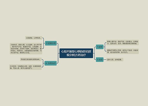 心阳不振型心悸的症状|症候分析|方药治疗