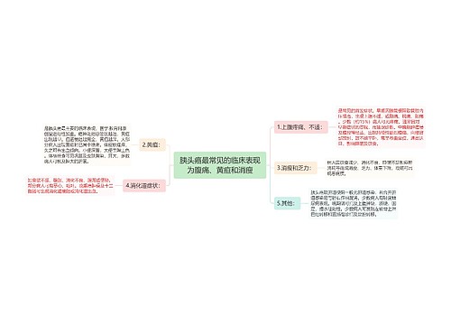 胰头癌最常见的临床表现为腹痛、黄疸和消瘦