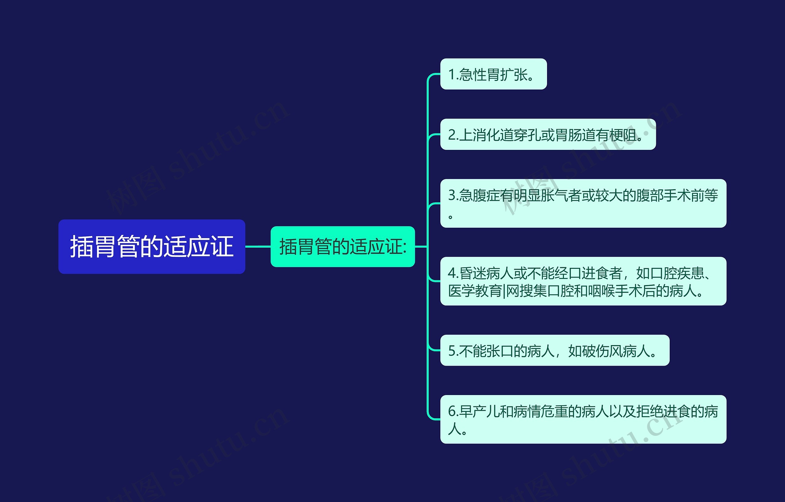 插胃管的适应证思维导图