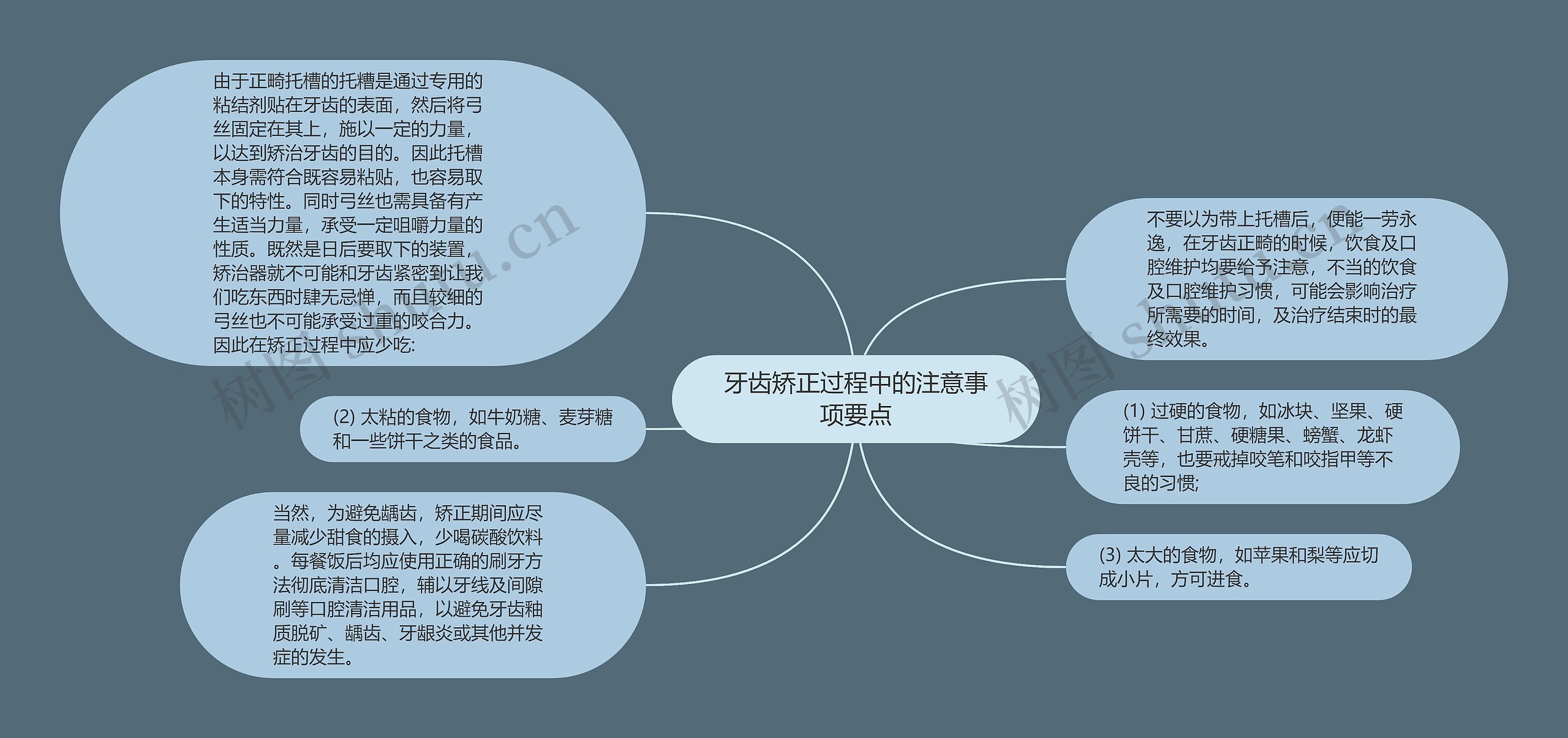 牙齿矫正过程中的注意事项要点