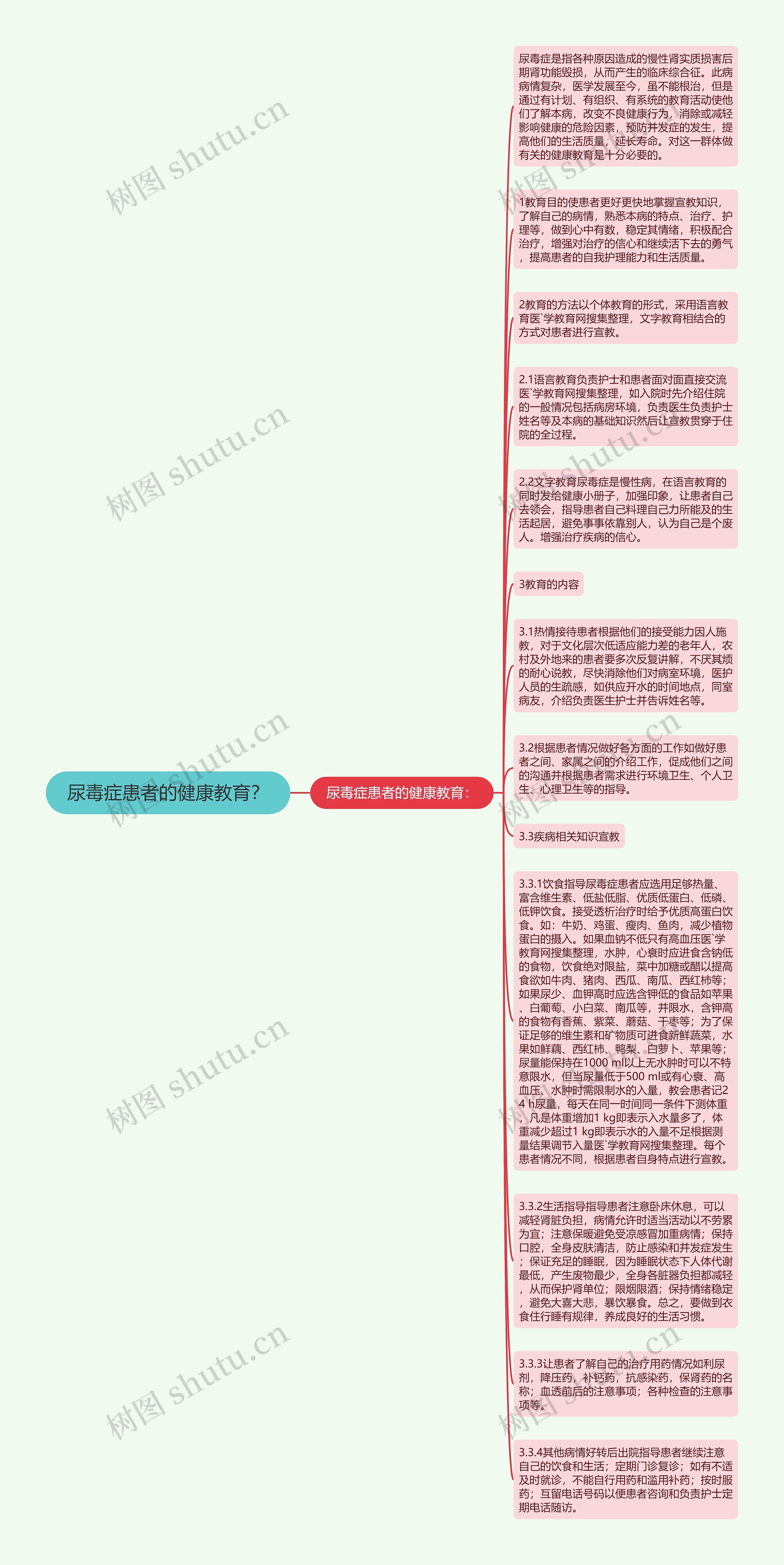 尿毒症患者的健康教育？