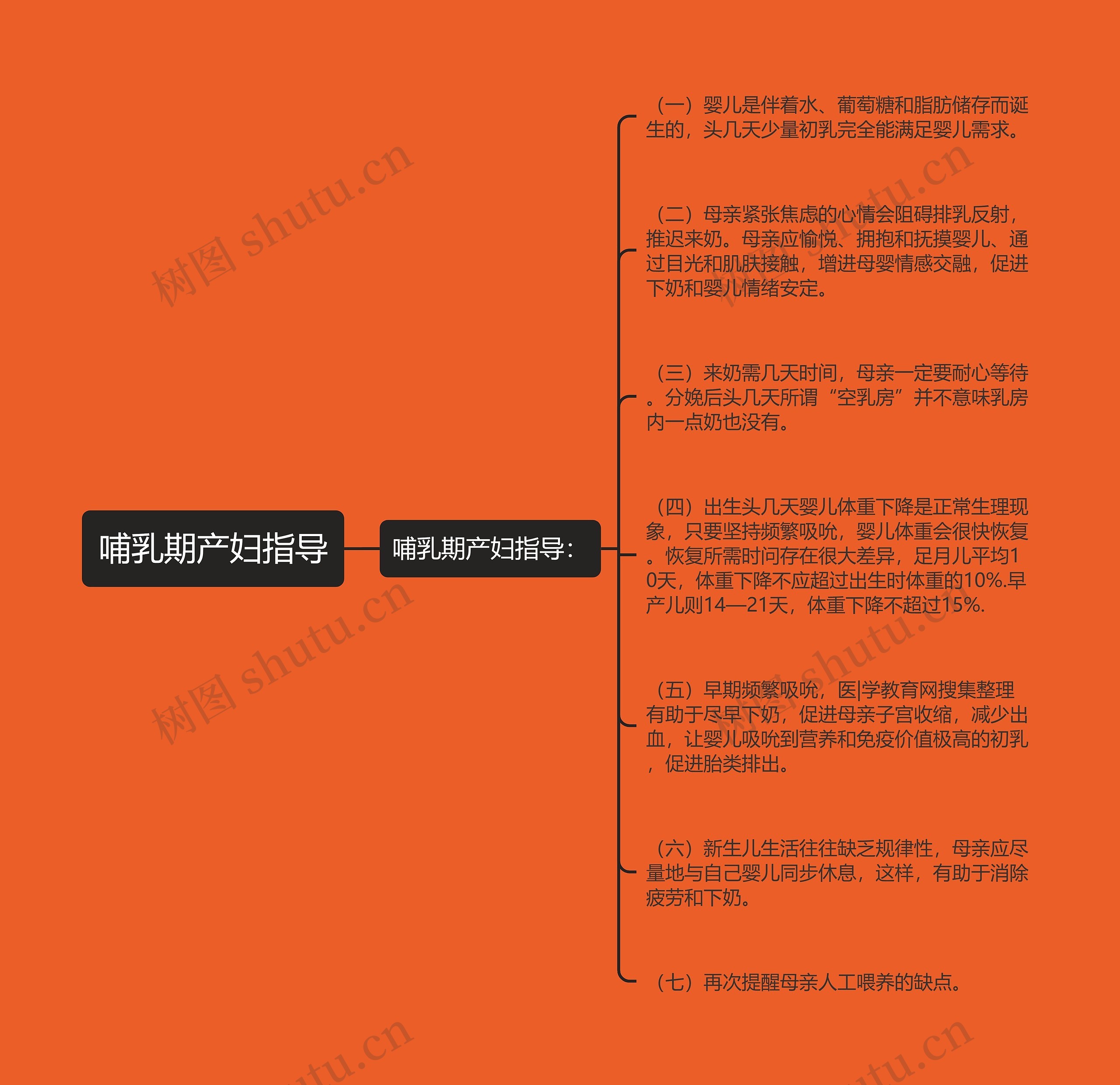 哺乳期产妇指导 哺乳期产妇指导
