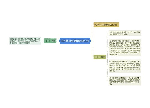 先天性心脏病病因及分类