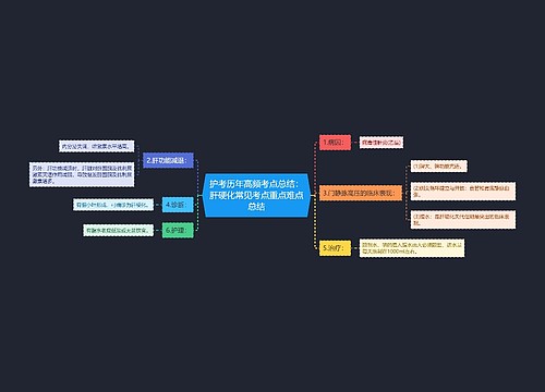 护考历年高频考点总结：肝硬化常见考点重点难点总结