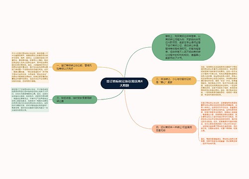 签订商标转让协议需远离4大陷阱