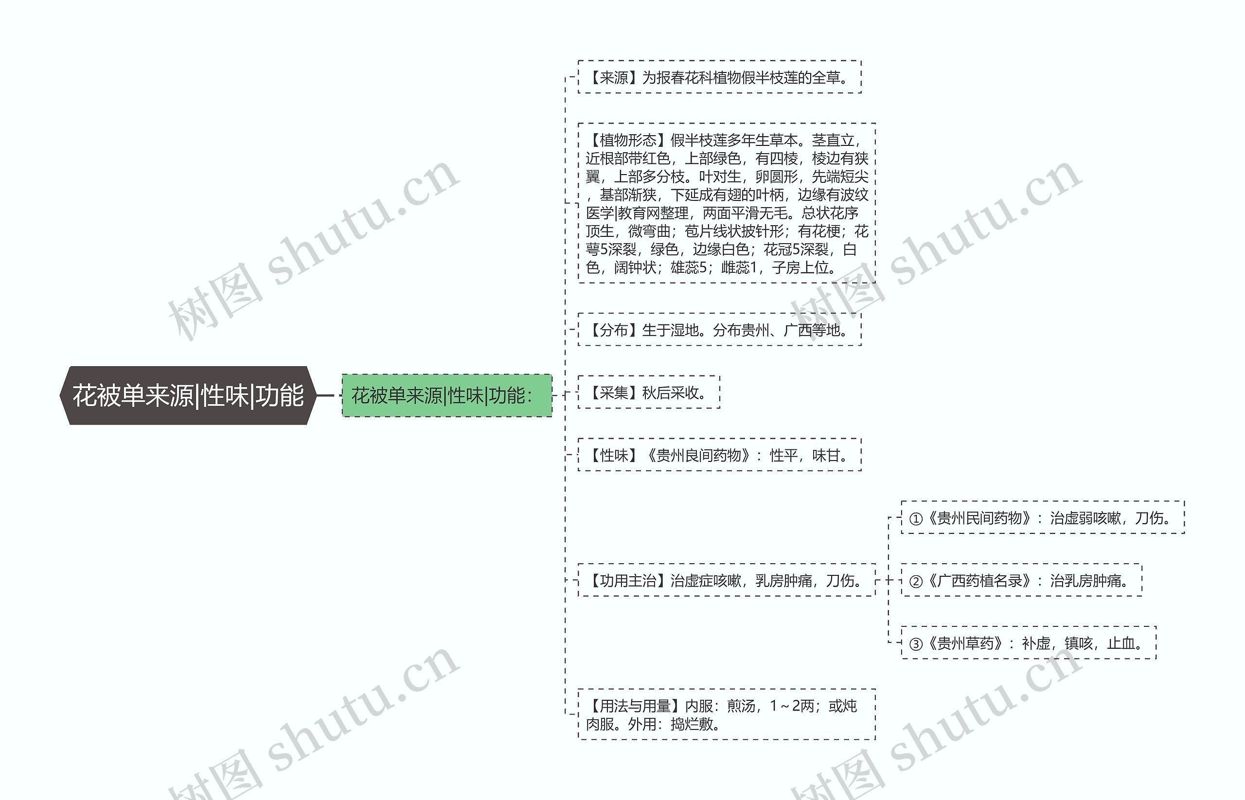 花被单来源|性味|功能