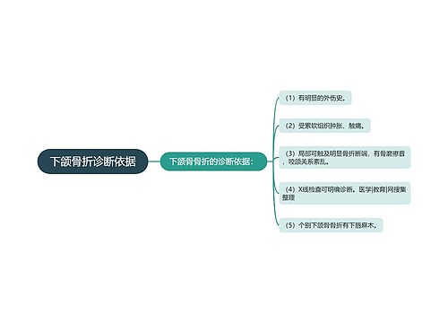 下颌骨折诊断依据