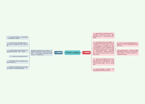 牙周病的主要病因