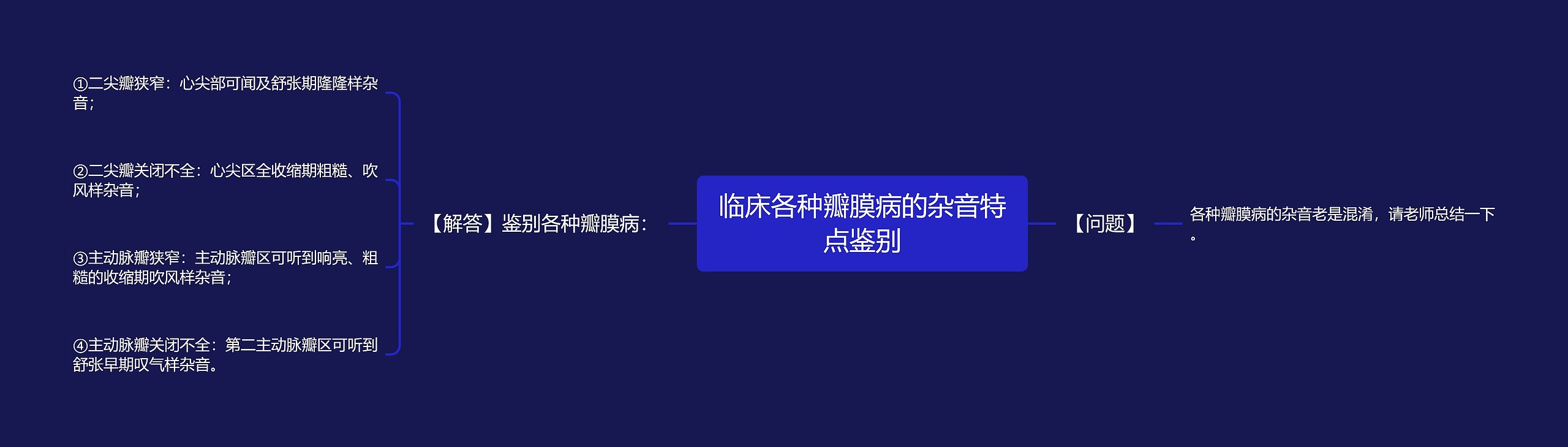 临床各种瓣膜病的杂音特点鉴别