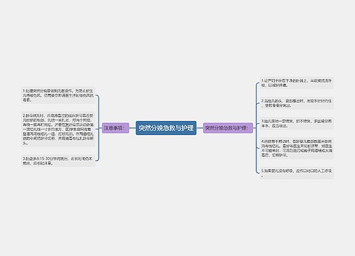 突然分娩急救与护理