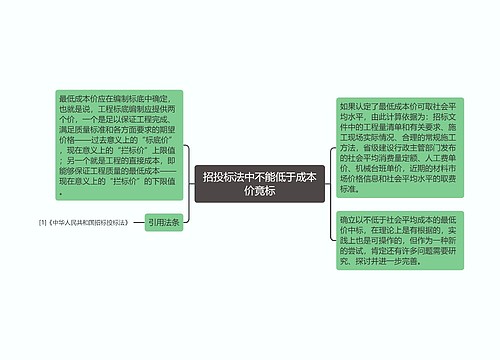 招投标法中不能低于成本价竟标