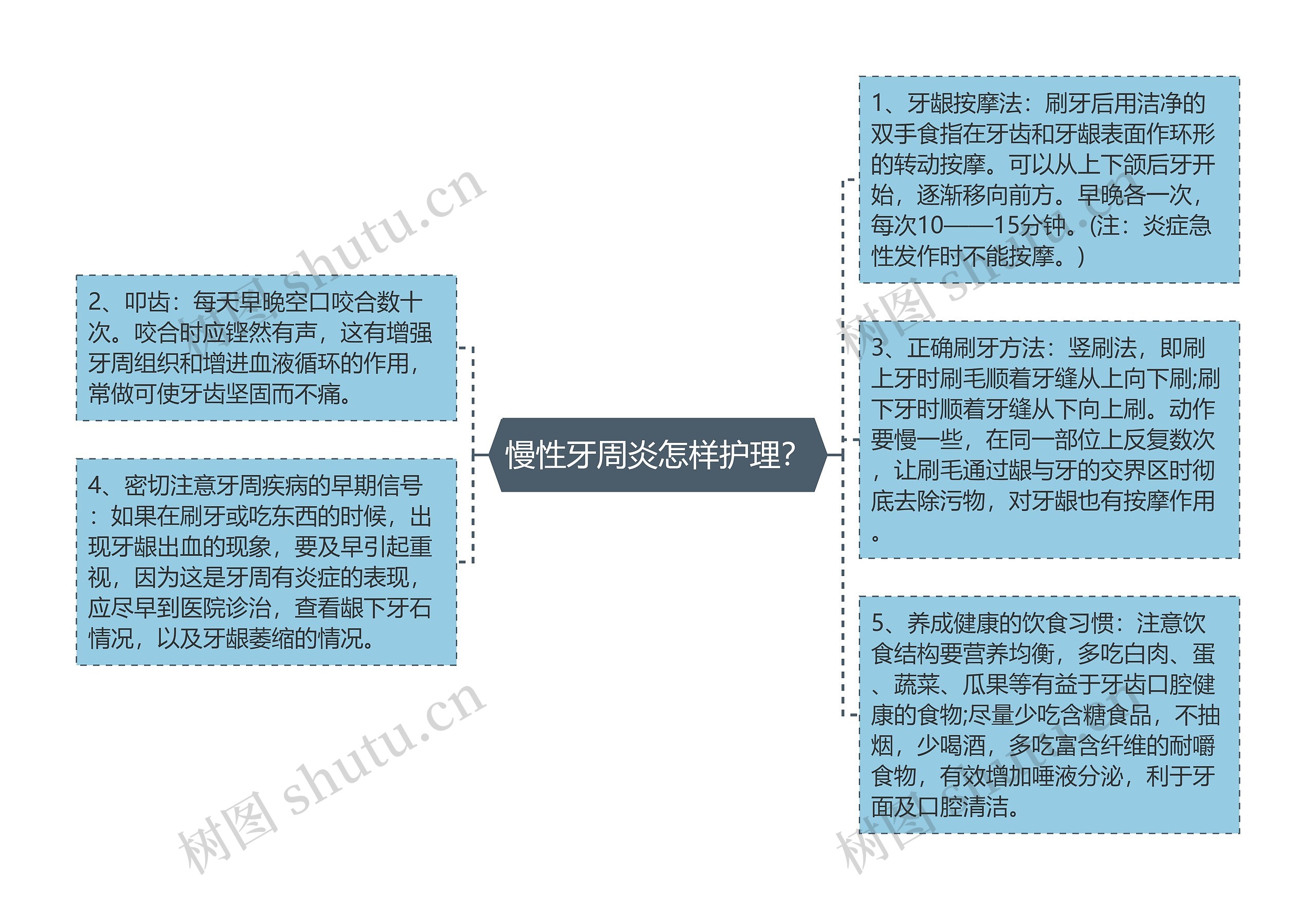 慢性牙周炎怎样护理？