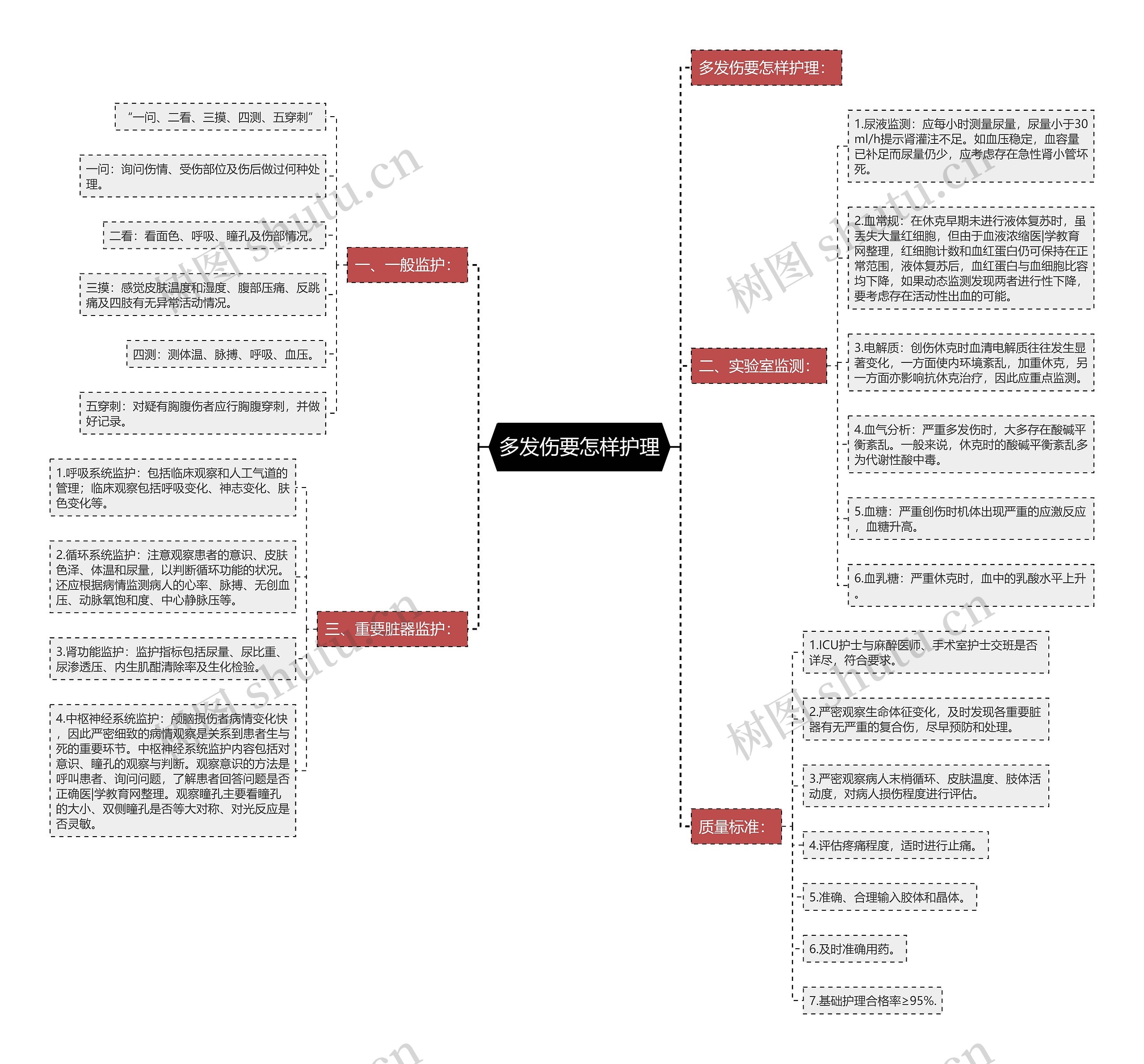 多发伤要怎样护理 多发伤要怎样护理