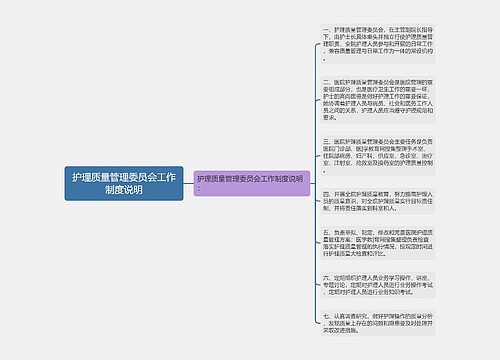 护理质量管理委员会工作制度说明