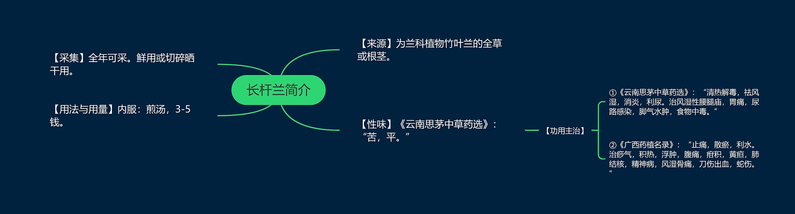 长杆兰简介 长杆兰简介