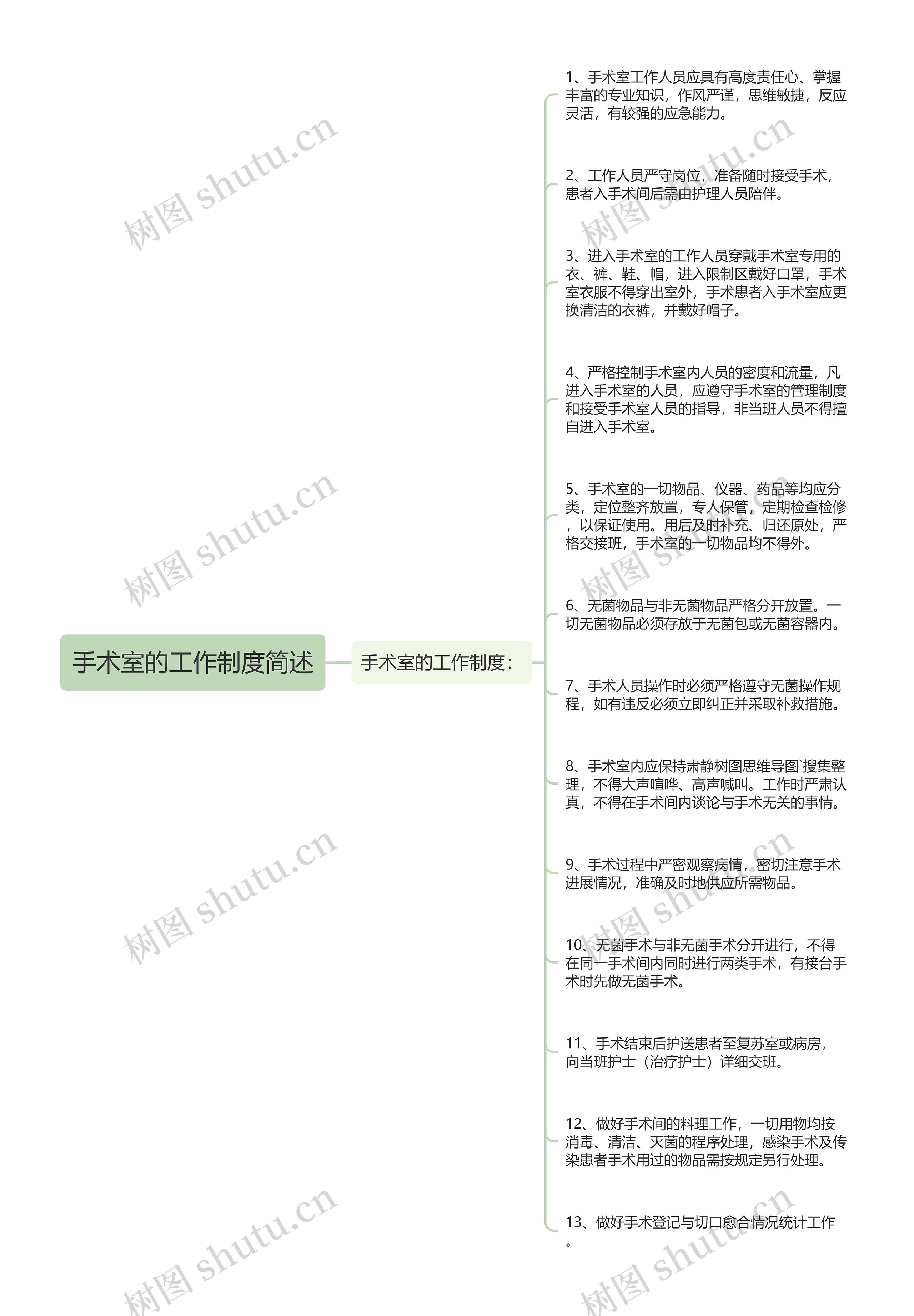 手术室的工作制度简述