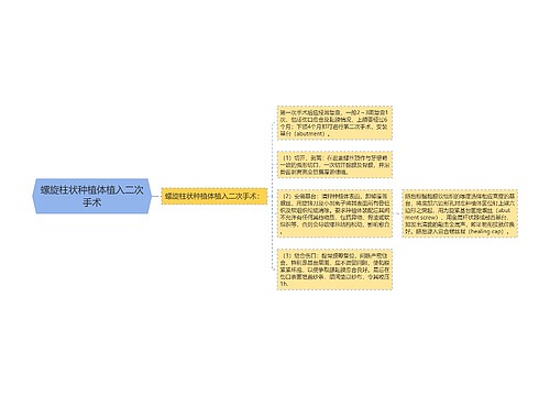 螺旋柱状种植体植入二次手术