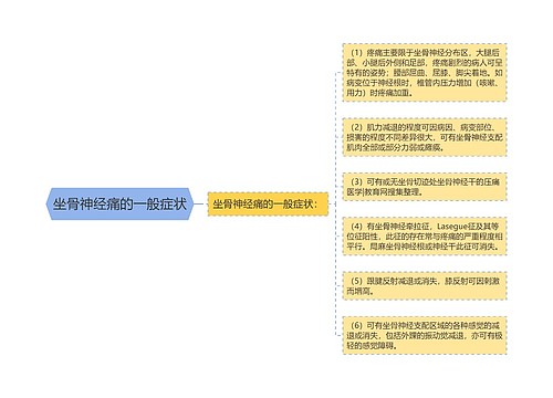 坐骨神经痛的一般症状