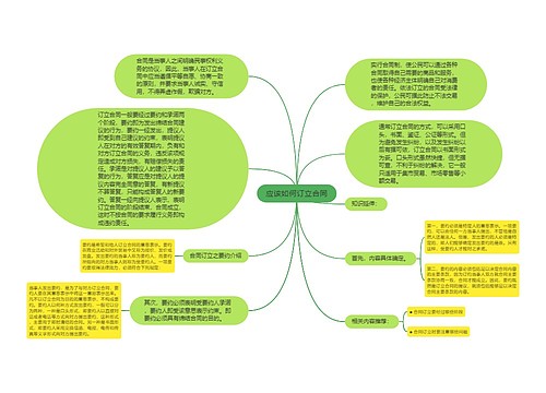 应该如何订立合同