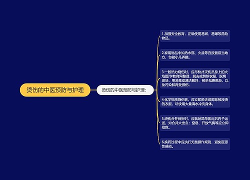 烫伤的中医预防与护理