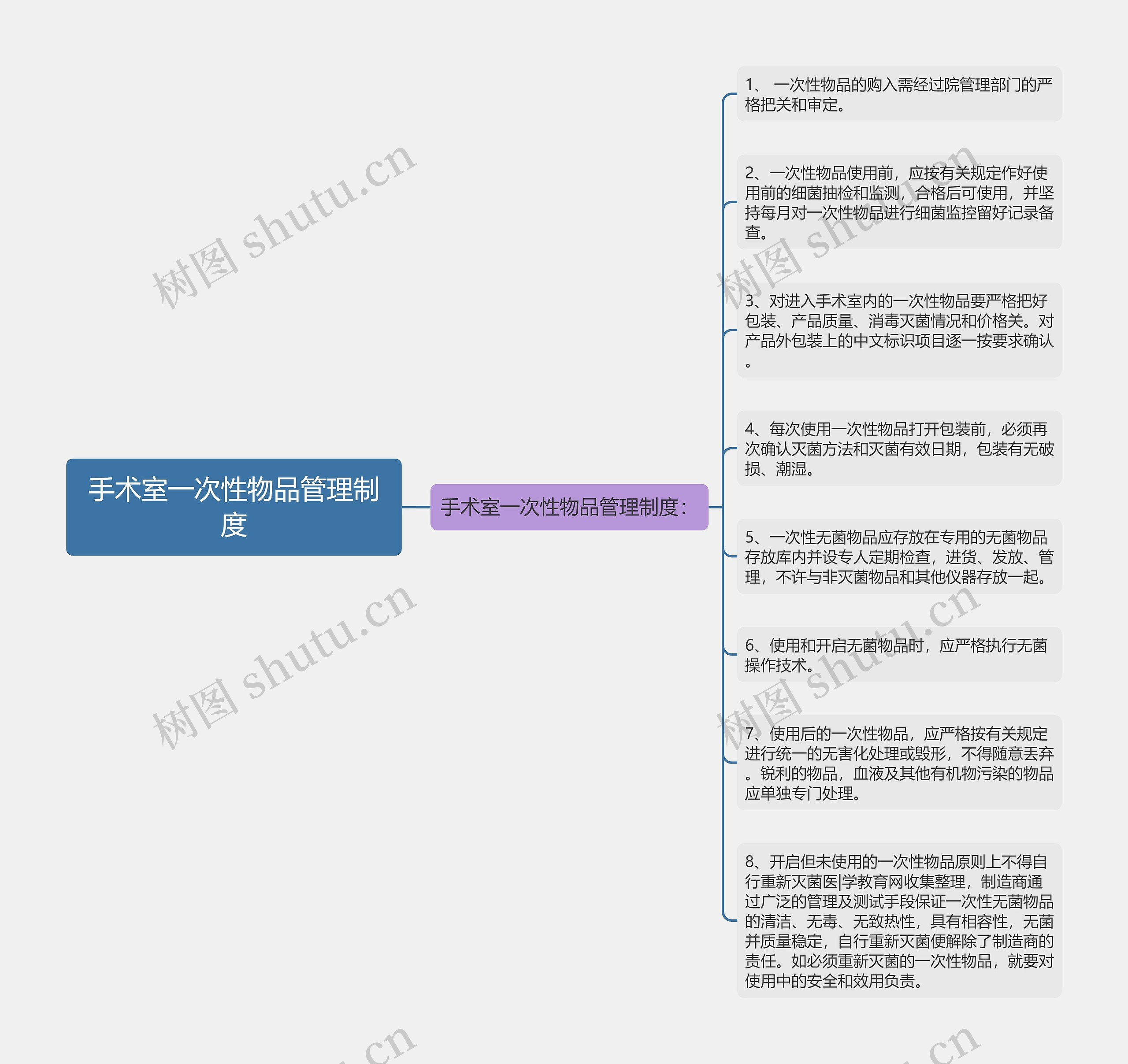 手术室一次性物品管理制度思维导图