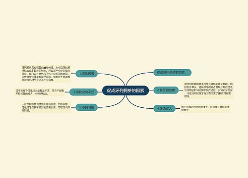 促成牙列拥挤的因素