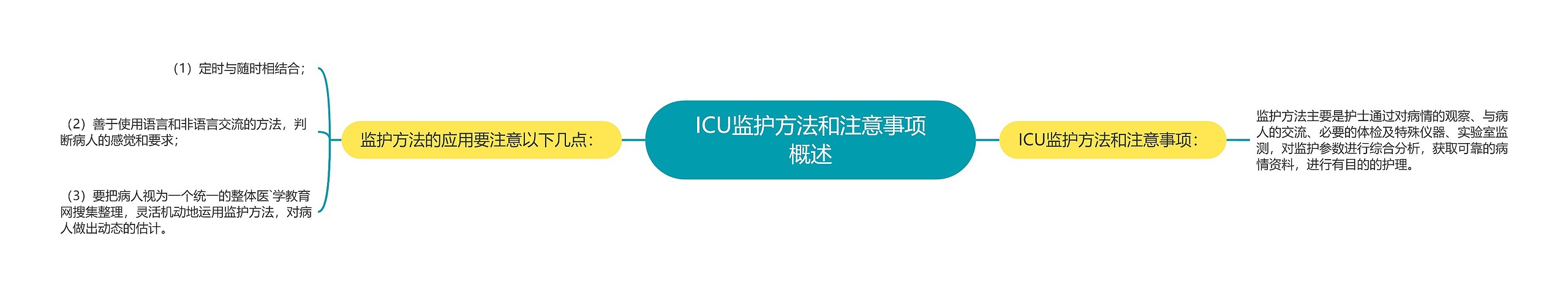 ICU监护方法和注意事项概述