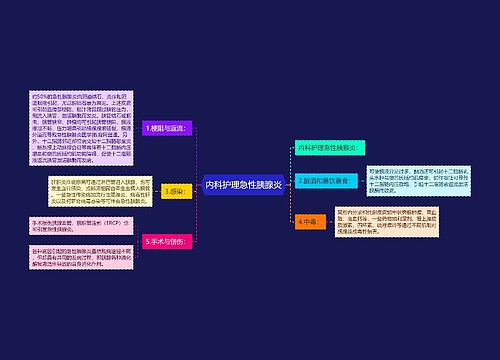 内科护理急性胰腺炎