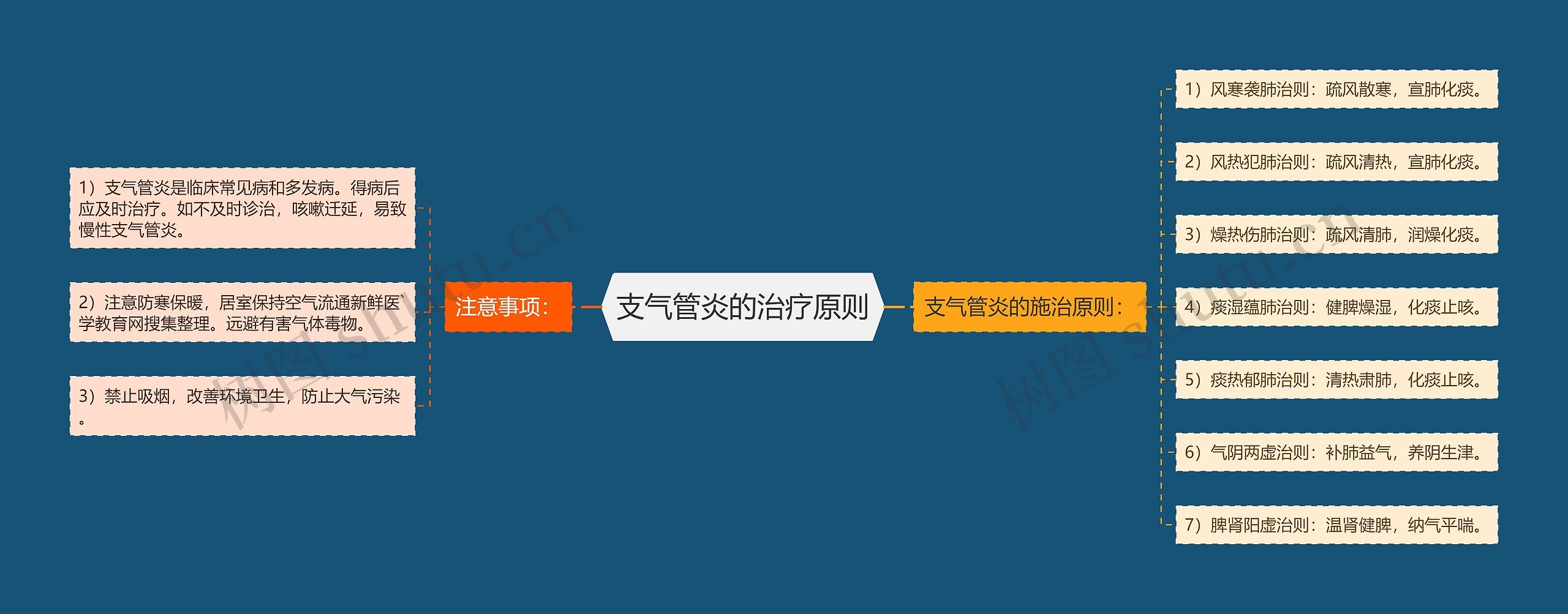 支气管炎的治疗原则 支气管炎的治疗原则