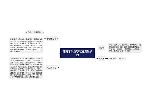 肺阴亏损型咳嗽的施治要点