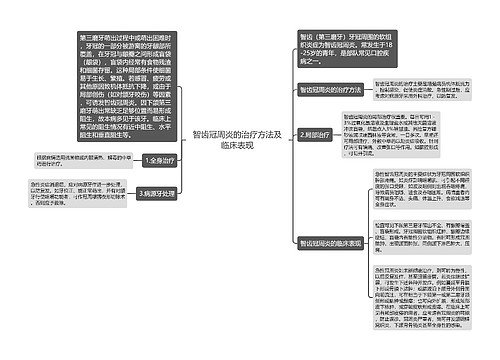 智齿冠周炎的治疗方法及临床表现